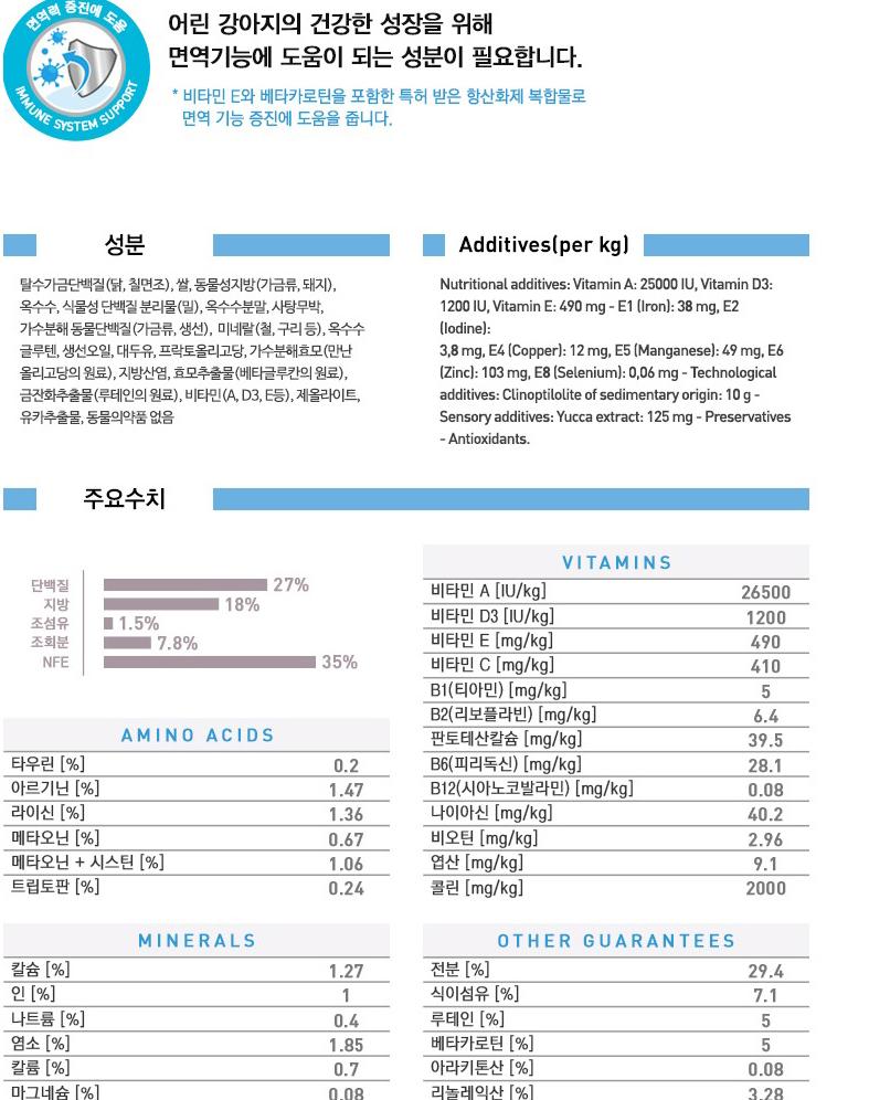 로얄캐닌 독 미니 인도어 퍼피 1.5kg 애견사료 강아지사료 애완견사료 반려견사료 애완동물사료 반려동물사료 강아지용사료 애견용사료 애완견용사료 반려견용사료
