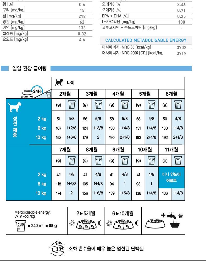로얄캐닌 독 미니 인도어 퍼피 1.5kg 애견사료 강아지사료 애완견사료 반려견사료 애완동물사료 반려동물사료 강아지용사료 애견용사료 애완견용사료 반려견용사료